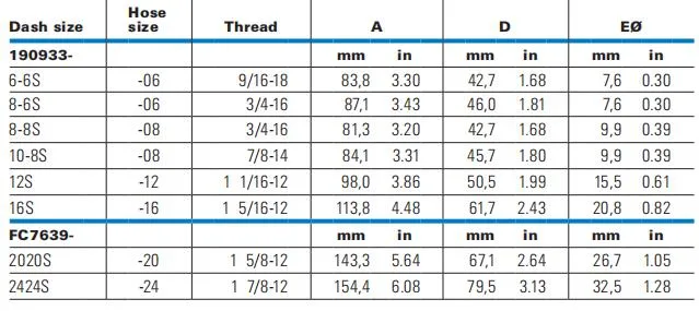 Hydraulic Fittings Reusable Hose Fittings SAE 37° Jic Swivel Made in China