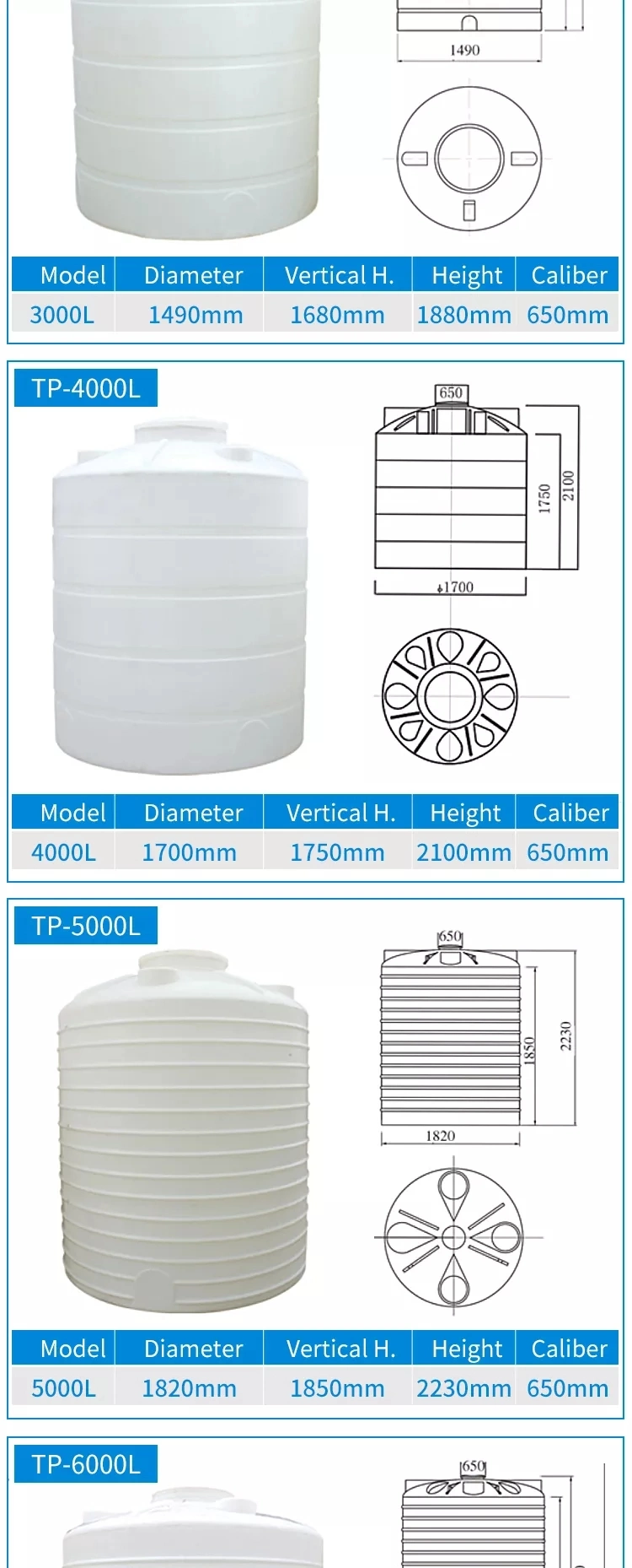 Customized Plastic Chemical PE Tank with Agitator Mixer Water Storage Dosing Tank Environmental Protection Equipment